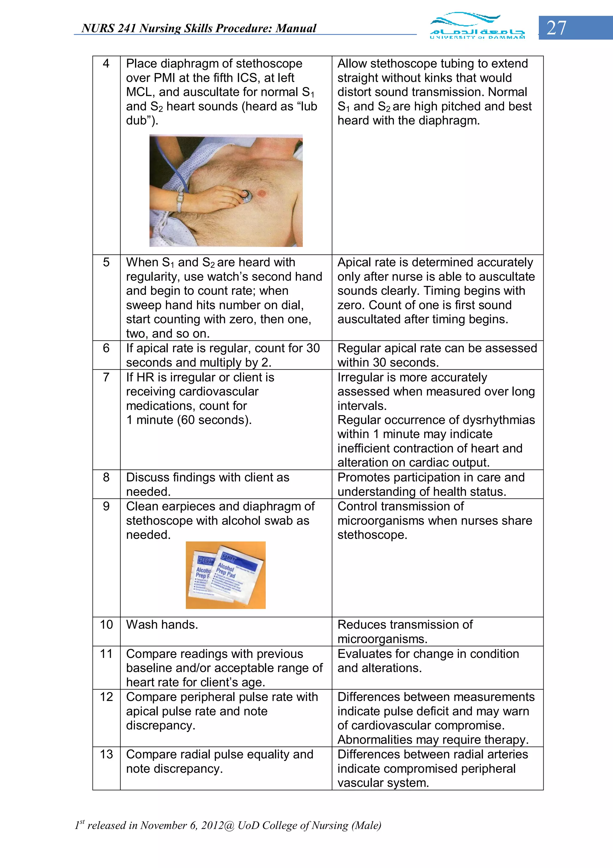 NURS 241 Nursing Skills Procedure: Manual                                                    27
     4    Place diaphragm of stethoscope             Allow stethoscope tubing to extend
          over PMI at the fifth ICS, at left         straight without kinks that would
          MCL, and auscultate for normal S1          distort sound transmission. Normal
          and S2 heart sounds (heard as “lub         S1 and S2 are high pitched and best
          dub”).                                     heard with the diaphragm.




     5    When S1 and S2 are heard with              Apical rate is determined accurately
          regularity, use watch’s second hand        only after nurse is able to auscultate
          and begin to count rate; when              sounds clearly. Timing begins with
          sweep hand hits number on dial,            zero. Count of one is first sound
          start counting with zero, then one,        auscultated after timing begins.
          two, and so on.
     6    If apical rate is regular, count for 30    Regular apical rate can be assessed
          seconds and multiply by 2.                 within 30 seconds.
     7    If HR is irregular or client is            Irregular is more accurately
          receiving cardiovascular                   assessed when measured over long
          medications, count for                     intervals.
          1 minute (60 seconds).                     Regular occurrence of dysrhythmias
                                                     within 1 minute may indicate
                                                     inefficient contraction of heart and
                                                     alteration on cardiac output.
     8    Discuss findings with client as            Promotes participation in care and
          needed.                                    understanding of health status.
     9    Clean earpieces and diaphragm of           Control transmission of
          stethoscope with alcohol swab as           microorganisms when nurses share
          needed.                                    stethoscope.




     10   Wash hands.                                Reduces transmission of
                                                     microorganisms.
     11   Compare readings with previous             Evaluates for change in condition
          baseline and/or acceptable range of        and alterations.
          heart rate for client’s age.
     12   Compare peripheral pulse rate with         Differences between measurements
          apical pulse rate and note                 indicate pulse deficit and may warn
          discrepancy.                               of cardiovascular compromise.
                                                     Abnormalities may require therapy.
     13   Compare radial pulse equality and          Differences between radial arteries
          note discrepancy.                          indicate compromised peripheral
                                                     vascular system.


1st released in November 6, 2012@ UoD College of Nursing (Male)
 