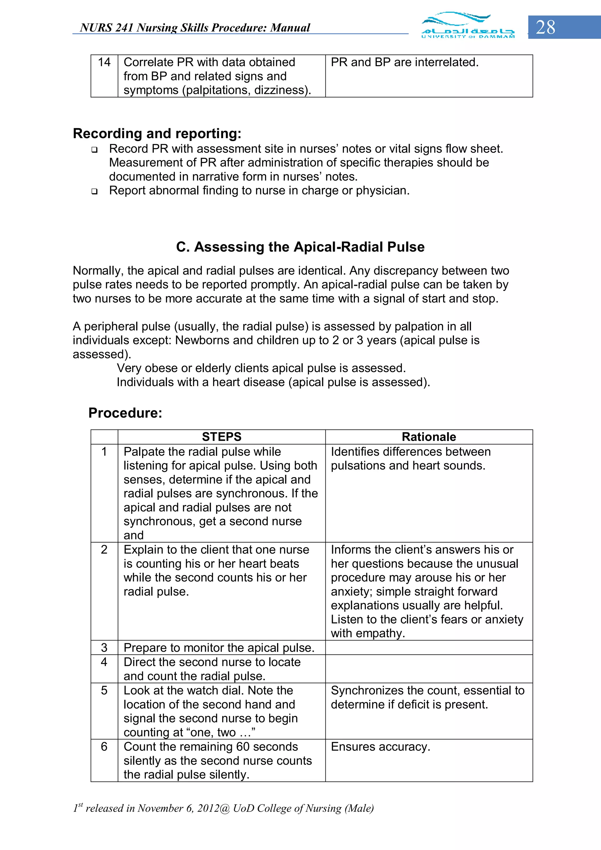 NURS 241 Nursing Skills Procedure: Manual                                                      28
     14      Correlate PR with data obtained          PR and BP are interrelated.
             from BP and related signs and
             symptoms (palpitations, dizziness).


Recording and reporting:
          Record PR with assessment site in nurses’ notes or vital signs flow sheet.
           Measurement of PR after administration of specific therapies should be
           documented in narrative form in nurses’ notes.
          Report abnormal finding to nurse in charge or physician.



                       C. Assessing the Apical-Radial Pulse
Normally, the apical and radial pulses are identical. Any discrepancy between two
pulse rates needs to be reported promptly. An apical-radial pulse can be taken by
two nurses to be more accurate at the same time with a signal of start and stop.

A peripheral pulse (usually, the radial pulse) is assessed by palpation in all
individuals except: Newborns and children up to 2 or 3 years (apical pulse is
assessed).
        Very obese or elderly clients apical pulse is assessed.
        Individuals with a heart disease (apical pulse is assessed).

   Procedure:
                             STEPS                                   Rationale
       1     Palpate the radial pulse while           Identifies differences between
             listening for apical pulse. Using both   pulsations and heart sounds.
             senses, determine if the apical and
             radial pulses are synchronous. If the
             apical and radial pulses are not
             synchronous, get a second nurse
             and
       2     Explain to the client that one nurse     Informs the client’s answers his or
             is counting his or her heart beats       her questions because the unusual
             while the second counts his or her       procedure may arouse his or her
             radial pulse.                            anxiety; simple straight forward
                                                      explanations usually are helpful.
                                                      Listen to the client’s fears or anxiety
                                                      with empathy.
       3     Prepare to monitor the apical pulse.
       4     Direct the second nurse to locate
             and count the radial pulse.
       5     Look at the watch dial. Note the         Synchronizes the count, essential to
             location of the second hand and          determine if deficit is present.
             signal the second nurse to begin
             counting at “one, two …”
       6     Count the remaining 60 seconds           Ensures accuracy.
             silently as the second nurse counts
             the radial pulse silently.

1st released in November 6, 2012@ UoD College of Nursing (Male)
 