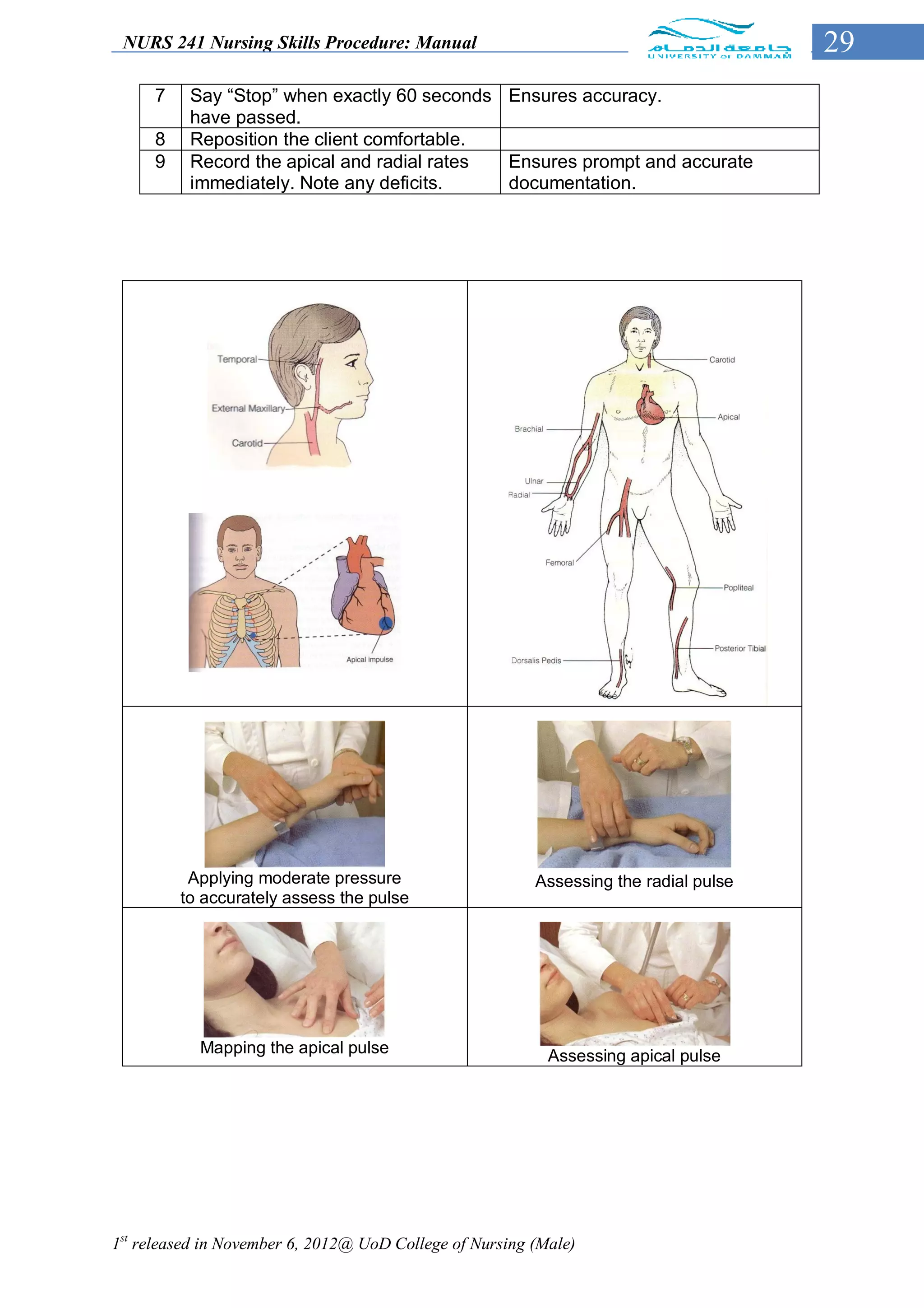 NURS 241 Nursing Skills Procedure: Manual                                            29
     7    Say “Stop” when exactly 60 seconds Ensures accuracy.
          have passed.
     8    Reposition the client comfortable.
     9    Record the apical and radial rates Ensures prompt and accurate
          immediately. Note any deficits.    documentation.




          Applying moderate pressure                     Assessing the radial pulse
         to accurately assess the pulse




            Mapping the apical pulse                       Assessing apical pulse




1st released in November 6, 2012@ UoD College of Nursing (Male)
 
