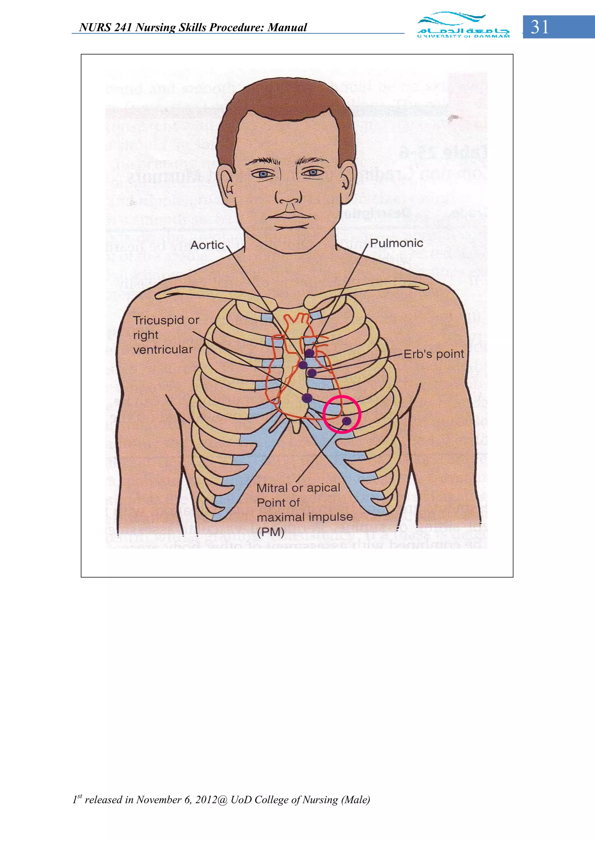 NURS 241 Nursing Skills Procedure: Manual                        31




1st released in November 6, 2012@ UoD College of Nursing (Male)
 