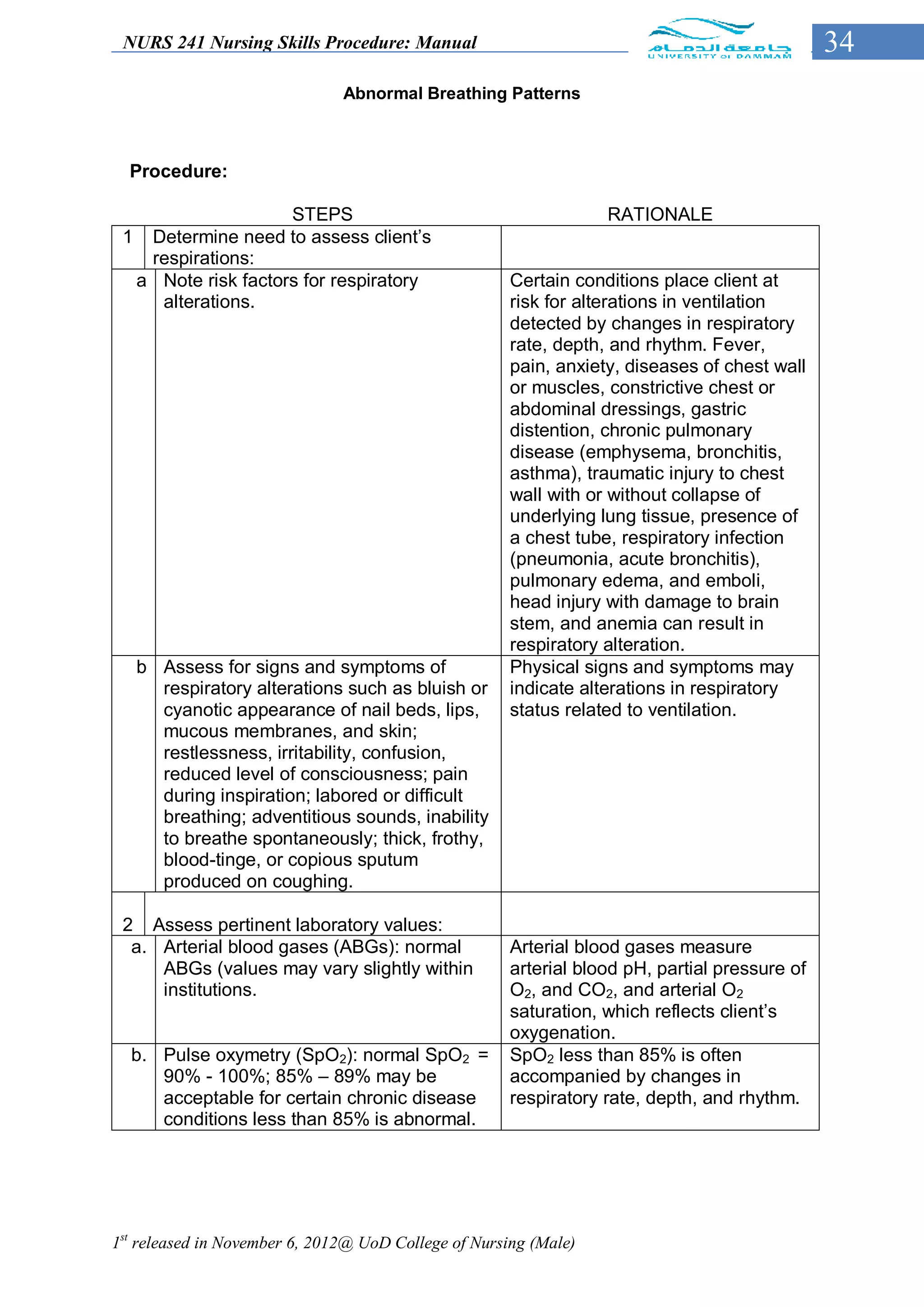 NURS 241 Nursing Skills Procedure: Manual                                                     34
                               Abnormal Breathing Patterns



  Procedure:

                    STEPS                                         RATIONALE
 1 Determine need to assess client’s
   respirations:
  a Note risk factors for respiratory                 Certain conditions place client at
    alterations.                                      risk for alterations in ventilation
                                                      detected by changes in respiratory
                                                      rate, depth, and rhythm. Fever,
                                                      pain, anxiety, diseases of chest wall
                                                      or muscles, constrictive chest or
                                                      abdominal dressings, gastric
                                                      distention, chronic pulmonary
                                                      disease (emphysema, bronchitis,
                                                      asthma), traumatic injury to chest
                                                      wall with or without collapse of
                                                      underlying lung tissue, presence of
                                                      a chest tube, respiratory infection
                                                      (pneumonia, acute bronchitis),
                                                      pulmonary edema, and emboli,
                                                      head injury with damage to brain
                                                      stem, and anemia can result in
                                                      respiratory alteration.
   b Assess for signs and symptoms of                 Physical signs and symptoms may
     respiratory alterations such as bluish or        indicate alterations in respiratory
     cyanotic appearance of nail beds, lips,          status related to ventilation.
     mucous membranes, and skin;
     restlessness, irritability, confusion,
     reduced level of consciousness; pain
     during inspiration; labored or difficult
     breathing; adventitious sounds, inability
     to breathe spontaneously; thick, frothy,
     blood-tinge, or copious sputum
     produced on coughing.

 2 Assess pertinent laboratory values:
  a. Arterial blood gases (ABGs): normal              Arterial blood gases measure
     ABGs (values may vary slightly within            arterial blood pH, partial pressure of
     institutions.                                    O2, and CO2, and arterial O2
                                                      saturation, which reflects client’s
                                                      oxygenation.
  b. Pulse oxymetry (SpO2): normal SpO2 =             SpO2 less than 85% is often
     90% - 100%; 85% – 89% may be                     accompanied by changes in
     acceptable for certain chronic disease           respiratory rate, depth, and rhythm.
     conditions less than 85% is abnormal.




1st released in November 6, 2012@ UoD College of Nursing (Male)
 