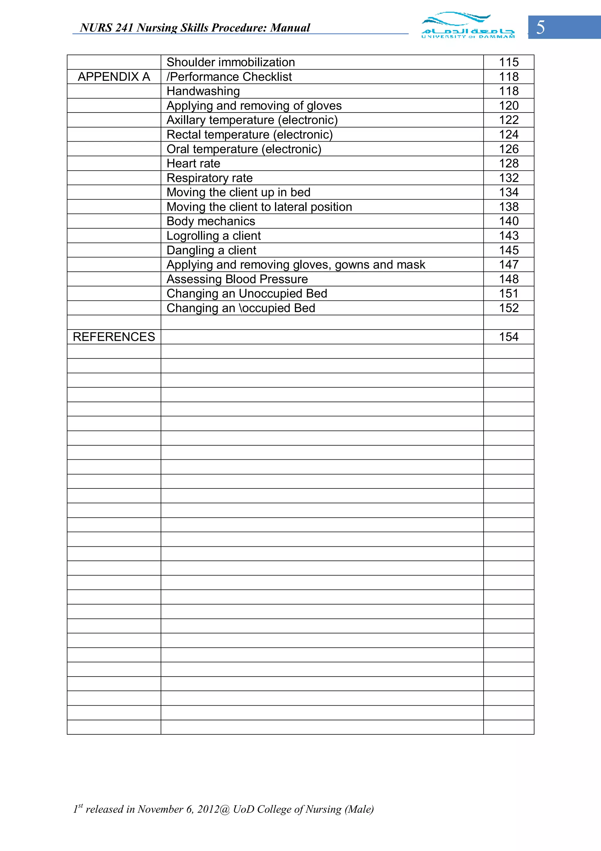 NURS 241 Nursing Skills Procedure: Manual                              5
                   Shoulder immobilization                        115
 APPENDIX A        /Performance Checklist                         118
                   Handwashing                                    118
                   Applying and removing of gloves                120
                   Axillary temperature (electronic)              122
                   Rectal temperature (electronic)                124
                   Oral temperature (electronic)                  126
                   Heart rate                                     128
                   Respiratory rate                               132
                   Moving the client up in bed                    134
                   Moving the client to lateral position          138
                   Body mechanics                                 140
                   Logrolling a client                            143
                   Dangling a client                              145
                   Applying and removing gloves, gowns and mask   147
                   Assessing Blood Pressure                       148
                   Changing an Unoccupied Bed                     151
                   Changing an occupied Bed                      152

REFERENCES                                                        154




1st released in November 6, 2012@ UoD College of Nursing (Male)
 
