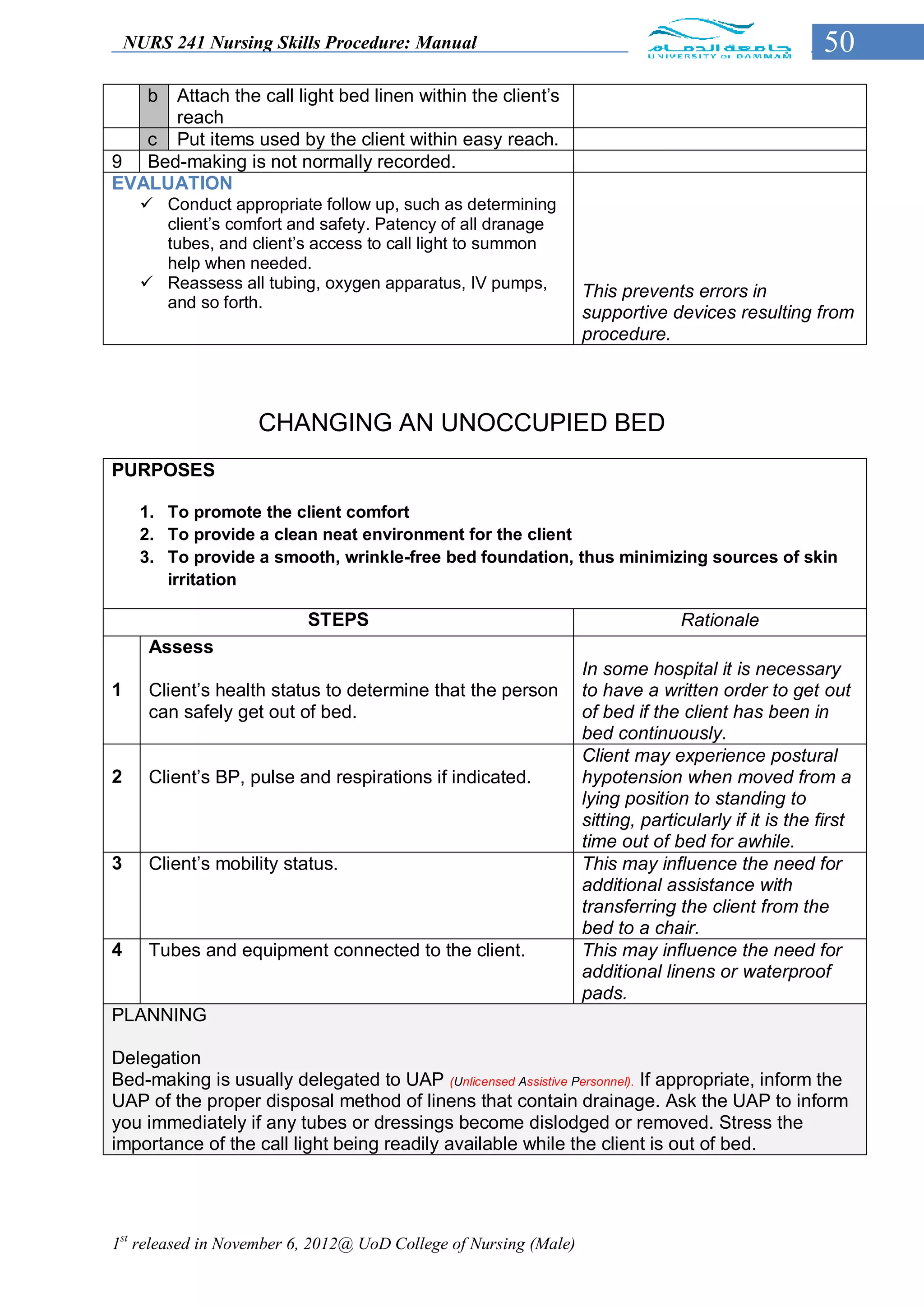 NURS 241 Nursing Skills Procedure: Manual                                                        50
     Attach the call light bed linen within the client’s
      b
     reach
   c Put items used by the client within easy reach.
9 Bed-making is not normally recorded.
EVALUATION
      Conduct appropriate follow up, such as determining
       client’s comfort and safety. Patency of all dranage
       tubes, and client’s access to call light to summon
       help when needed.
      Reassess all tubing, oxygen apparatus, IV pumps,           This prevents errors in
       and so forth.
                                                                  supportive devices resulting from
                                                                  procedure.



                    CHANGING AN UNOCCUPIED BED
PURPOSES

     1. To promote the client comfort
     2. To provide a clean neat environment for the client
     3. To provide a smooth, wrinkle-free bed foundation, thus minimizing sources of skin
        irritation

                          STEPS                                                 Rationale
      Assess
                                                                  In some hospital it is necessary
1     Client’s health status to determine that the person         to have a written order to get out
      can safely get out of bed.                                  of bed if the client has been in
                                                                  bed continuously.
                                                                  Client may experience postural
2     Client’s BP, pulse and respirations if indicated.           hypotension when moved from a
                                                                  lying position to standing to
                                                                  sitting, particularly if it is the first
                                                                  time out of bed for awhile.
3     Client’s mobility status.                                   This may influence the need for
                                                                  additional assistance with
                                                                  transferring the client from the
                                                                  bed to a chair.
4     Tubes and equipment connected to the client.                This may influence the need for
                                                                  additional linens or waterproof
                                                                  pads.
PLANNING

Delegation
Bed-making is usually delegated to UAP (Unlicensed Assistive Personnel). If appropriate, inform the
UAP of the proper disposal method of linens that contain drainage. Ask the UAP to inform
you immediately if any tubes or dressings become dislodged or removed. Stress the
importance of the call light being readily available while the client is out of bed.




1st released in November 6, 2012@ UoD College of Nursing (Male)
 