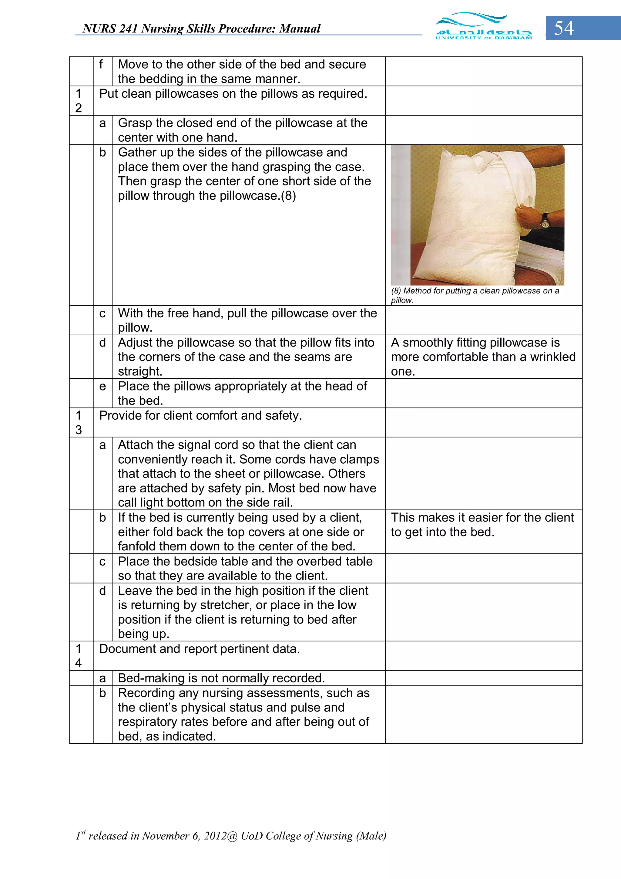 NURS 241 Nursing Skills Procedure: Manual                                                                 54
      f  Move to the other side of the bed and secure
         the bedding in the same manner.
1     Put clean pillowcases on the pillows as required.
2
      a Grasp the closed end of the pillowcase at the
        center with one hand.
      b Gather up the sides of the pillowcase and
        place them over the hand grasping the case.
        Then grasp the center of one short side of the
        pillow through the pillowcase.(8)




                                                                  (8) Method for putting a clean pillowcase on a
                                                                  pillow.
      c  With the free hand, pull the pillowcase over the
         pillow.
      d Adjust the pillowcase so that the pillow fits into        A smoothly fitting pillowcase is
         the corners of the case and the seams are                more comfortable than a wrinkled
         straight.                                                one.
      e Place the pillows appropriately at the head of
         the bed.
1     Provide for client comfort and safety.
3
      a Attach the signal cord so that the client can
        conveniently reach it. Some cords have clamps
        that attach to the sheet or pillowcase. Others
        are attached by safety pin. Most bed now have
        call light bottom on the side rail.
      b If the bed is currently being used by a client,  This makes it easier for the client
        either fold back the top covers at one side or   to get into the bed.
        fanfold them down to the center of the bed.
      c Place the bedside table and the overbed table
        so that they are available to the client.
      d Leave the bed in the high position if the client
        is returning by stretcher, or place in the low
        position if the client is returning to bed after
        being up.
1     Document and report pertinent data.
4
      a Bed-making is not normally recorded.
      b Recording any nursing assessments, such as
        the client’s physical status and pulse and
        respiratory rates before and after being out of
        bed, as indicated.




1st released in November 6, 2012@ UoD College of Nursing (Male)
 