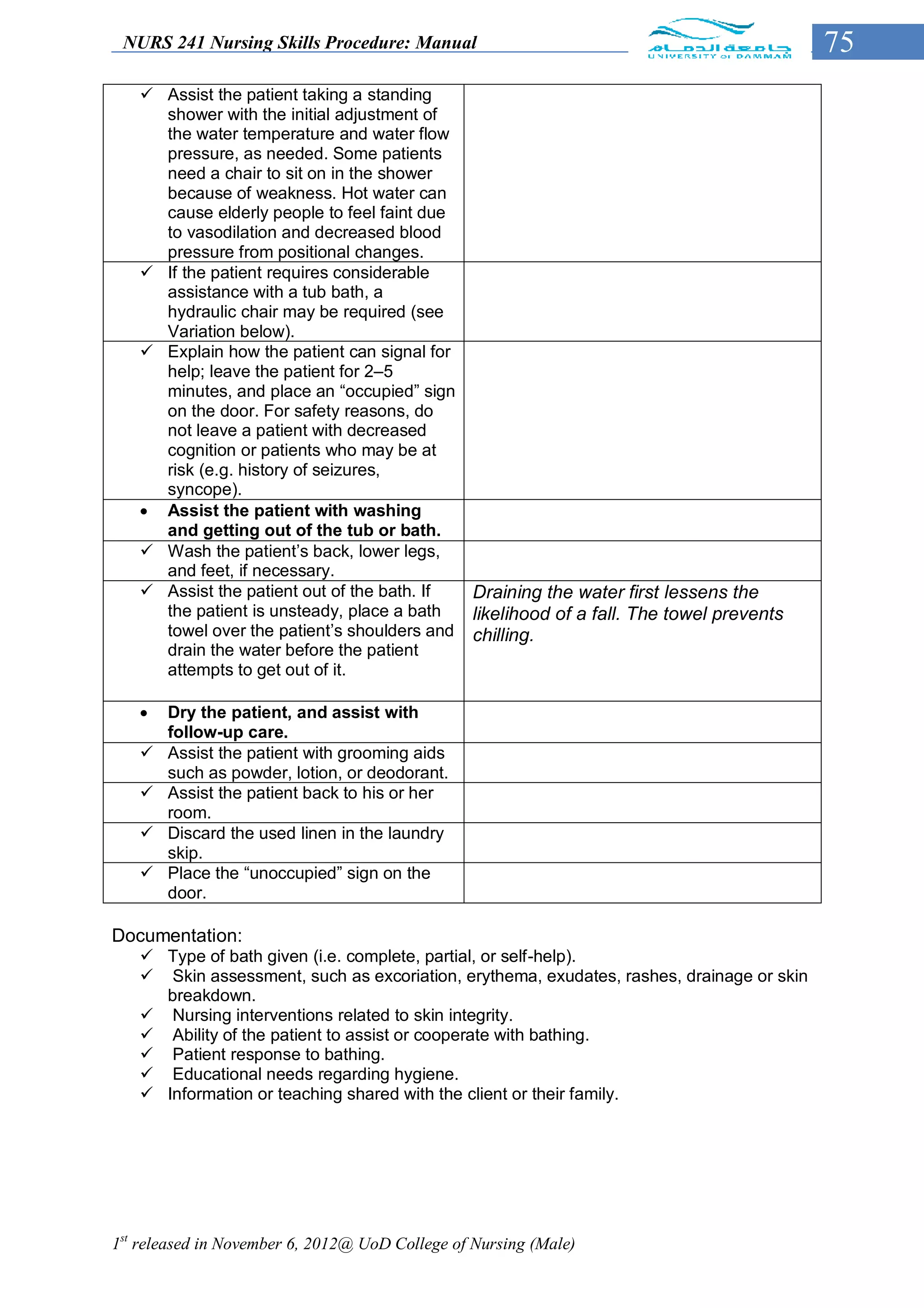 NURS 241 Nursing Skills Procedure: Manual                                                  75
    Assist the patient taking a standing
     shower with the initial adjustment of
     the water temperature and water flow
     pressure, as needed. Some patients
     need a chair to sit on in the shower
     because of weakness. Hot water can
     cause elderly people to feel faint due
     to vasodilation and decreased blood
     pressure from positional changes.
    If the patient requires considerable
     assistance with a tub bath, a
     hydraulic chair may be required (see
     Variation below).
    Explain how the patient can signal for
     help; leave the patient for 2–5
     minutes, and place an “occupied” sign
     on the door. For safety reasons, do
     not leave a patient with decreased
     cognition or patients who may be at
     risk (e.g. history of seizures,
     syncope).
    Assist the patient with washing
     and getting out of the tub or bath.
    Wash the patient’s back, lower legs,
     and feet, if necessary.
    Assist the patient out of the bath. If      Draining the water first lessens the
     the patient is unsteady, place a bath       likelihood of a fall. The towel prevents
     towel over the patient’s shoulders and      chilling.
     drain the water before the patient
     attempts to get out of it.

      Dry the patient, and assist with
       follow-up care.
      Assist the patient with grooming aids
       such as powder, lotion, or deodorant.
      Assist the patient back to his or her
       room.
      Discard the used linen in the laundry
       skip.
      Place the “unoccupied” sign on the
       door.

Documentation:
    Type of bath given (i.e. complete, partial, or self-help).
    Skin assessment, such as excoriation, erythema, exudates, rashes, drainage or skin
     breakdown.
    Nursing interventions related to skin integrity.
    Ability of the patient to assist or cooperate with bathing.
    Patient response to bathing.
    Educational needs regarding hygiene.
    Information or teaching shared with the client or their family.




1st released in November 6, 2012@ UoD College of Nursing (Male)
 