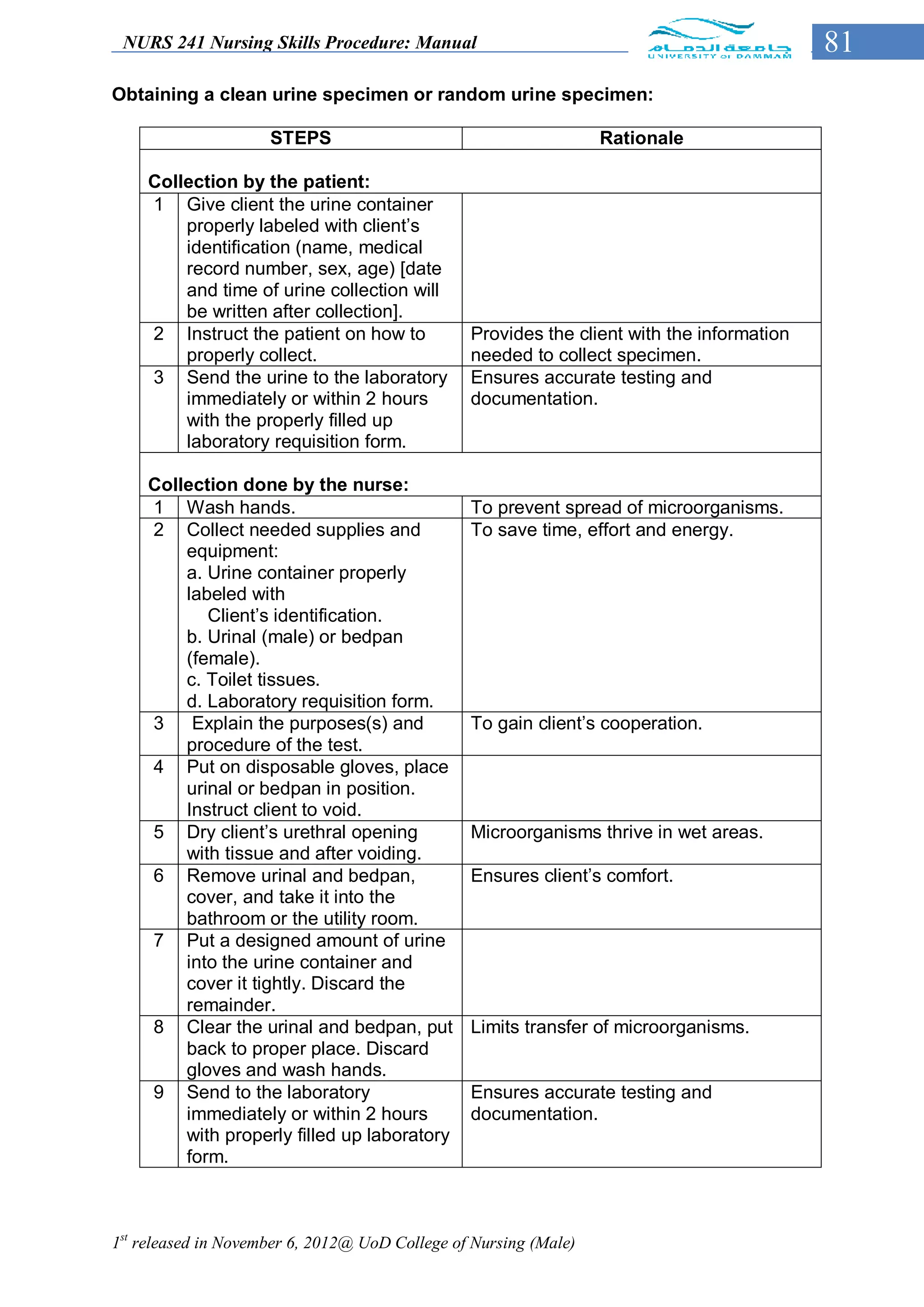 NURS 241 Nursing Skills Procedure: Manual                                                 81
Obtaining a clean urine specimen or random urine specimen:

                     STEPS                                        Rationale

    Collection by the patient:
    1 Give client the urine container
        properly labeled with client’s
        identification (name, medical
        record number, sex, age) [date
        and time of urine collection will
        be written after collection].
    2 Instruct the patient on how to            Provides the client with the information
        properly collect.                       needed to collect specimen.
    3 Send the urine to the laboratory          Ensures accurate testing and
        immediately or within 2 hours           documentation.
        with the properly filled up
        laboratory requisition form.

    Collection done by the nurse:
    1 Wash hands.                               To prevent spread of microorganisms.
    2 Collect needed supplies and               To save time, effort and energy.
        equipment:
        a. Urine container properly
        labeled with
           Client’s identification.
        b. Urinal (male) or bedpan
        (female).
        c. Toilet tissues.
        d. Laboratory requisition form.
    3    Explain the purposes(s) and            To gain client’s cooperation.
        procedure of the test.
    4 Put on disposable gloves, place
        urinal or bedpan in position.
        Instruct client to void.
    5 Dry client’s urethral opening             Microorganisms thrive in wet areas.
        with tissue and after voiding.
    6 Remove urinal and bedpan,                 Ensures client’s comfort.
        cover, and take it into the
        bathroom or the utility room.
    7 Put a designed amount of urine
        into the urine container and
        cover it tightly. Discard the
        remainder.
    8 Clear the urinal and bedpan, put          Limits transfer of microorganisms.
        back to proper place. Discard
        gloves and wash hands.
    9 Send to the laboratory                    Ensures accurate testing and
        immediately or within 2 hours           documentation.
        with properly filled up laboratory
        form.



1st released in November 6, 2012@ UoD College of Nursing (Male)
 