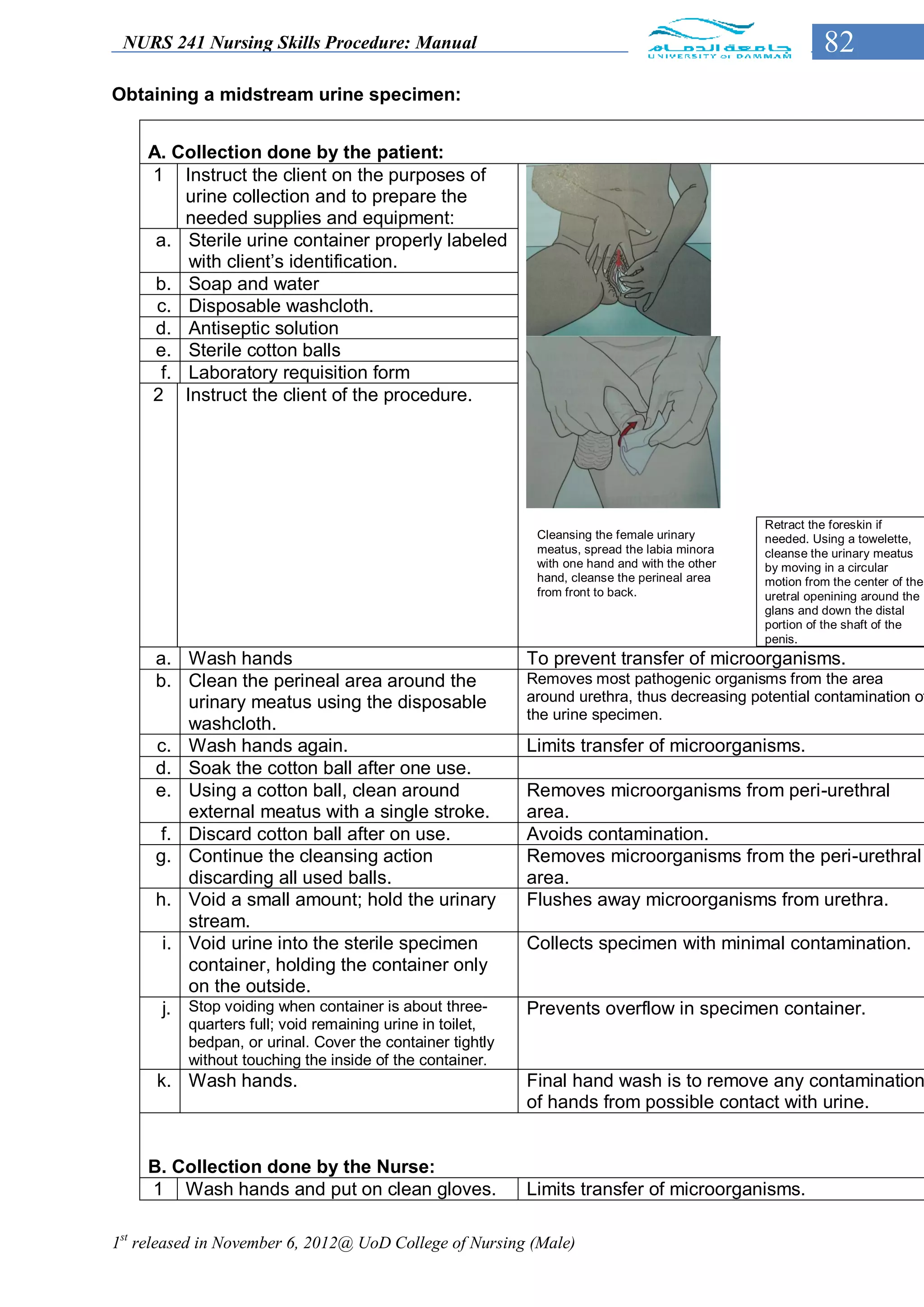 NURS 241 Nursing Skills Procedure: Manual                                                               82
Obtaining a midstream urine specimen:


    A. Collection done by the patient:
    1 Instruct the client on the purposes of
         urine collection and to prepare the
         needed supplies and equipment:
     a. Sterile urine container properly labeled
         with client’s identification.
     b. Soap and water
     c. Disposable washcloth.
     d. Antiseptic solution
     e. Sterile cotton balls
      f. Laboratory requisition form
    2 Instruct the client of the procedure.




                                                                                               Retract the foreskin if
                                                            Cleansing the female urinary       needed. Using a towelette,
                                                            meatus, spread the labia minora    cleanse the urinary meatus
                                                            with one hand and with the other   by moving in a circular
                                                            hand, cleanse the perineal area    motion from the center of the
                                                            from front to back.                uretral openining around the
                                                                                               glans and down the distal
                                                                                               portion of the shaft of the
                                                                                               penis.
     a. Wash hands                                         To prevent transfer of microorganisms.
     b. Clean the perineal area around the                 Removes most pathogenic organisms from the area
         urinary meatus using the disposable               around urethra, thus decreasing potential contamination of
                                                           the urine specimen.
         washcloth.
     c. Wash hands again.                                  Limits transfer of microorganisms.
     d. Soak the cotton ball after one use.
     e. Using a cotton ball, clean around                  Removes microorganisms from peri-urethral
         external meatus with a single stroke.             area.
      f. Discard cotton ball after on use.                 Avoids contamination.
     g. Continue the cleansing action                      Removes microorganisms from the peri-urethral
         discarding all used balls.                        area.
     h. Void a small amount; hold the urinary              Flushes away microorganisms from urethra.
         stream.
      i. Void urine into the sterile specimen              Collects specimen with minimal contamination.
         container, holding the container only
         on the outside.
      j. Stop voiding when container is about three-       Prevents overflow in specimen container.
          quarters full; void remaining urine in toilet,
          bedpan, or urinal. Cover the container tightly
          without touching the inside of the container.
      k. Wash hands.                                       Final hand wash is to remove any contamination
                                                           of hands from possible contact with urine.


    B. Collection done by the Nurse:
    1 Wash hands and put on clean gloves.                  Limits transfer of microorganisms.

1st released in November 6, 2012@ UoD College of Nursing (Male)
 