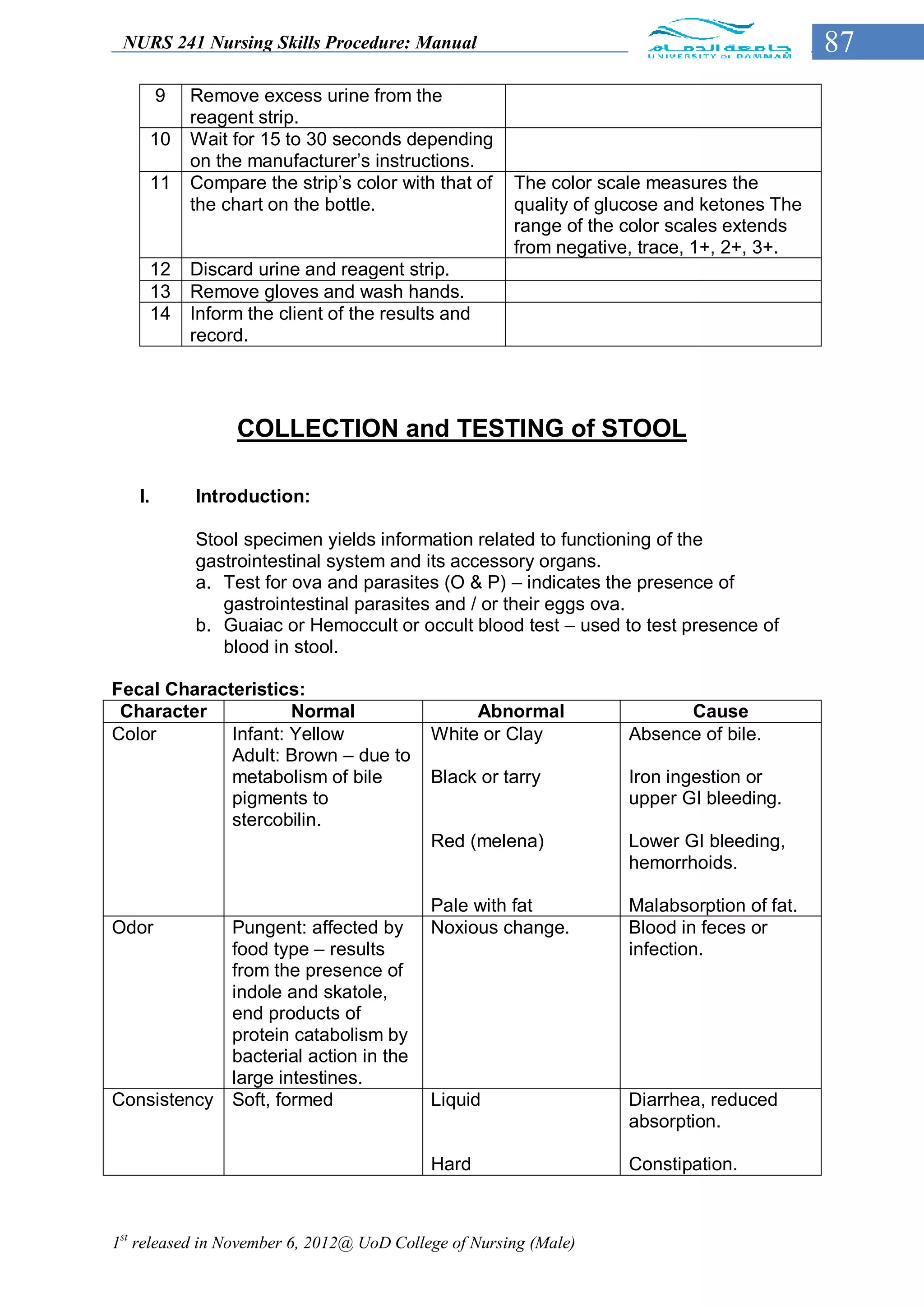 NURS 241 Nursing Skills Procedure: Manual                                                 87
        9    Remove excess urine from the
             reagent strip.
        10   Wait for 15 to 30 seconds depending
             on the manufacturer’s instructions.
        11   Compare the strip’s color with that of   The color scale measures the
             the chart on the bottle.                 quality of glucose and ketones The
                                                      range of the color scales extends
                                                      from negative, trace, 1+, 2+, 3+.
        12   Discard urine and reagent strip.
        13   Remove gloves and wash hands.
        14   Inform the client of the results and
             record.




                   COLLECTION and TESTING of STOOL

   I.        Introduction:

             Stool specimen yields information related to functioning of the
             gastrointestinal system and its accessory organs.
             a. Test for ova and parasites (O & P) – indicates the presence of
                gastrointestinal parasites and / or their eggs ova.
             b. Guaiac or Hemoccult or occult blood test – used to test presence of
                blood in stool.

Fecal Characteristics:
 Character           Normal                      Abnormal                Cause
Color        Infant: Yellow                 White or Clay          Absence of bile.
             Adult: Brown – due to
             metabolism of bile             Black or tarry         Iron ingestion or
             pigments to                                           upper GI bleeding.
             stercobilin.
                                            Red (melena)           Lower GI bleeding,
                                                                   hemorrhoids.

                                            Pale with fat          Malabsorption of fat.
Odor              Pungent: affected by      Noxious change.        Blood in feces or
                  food type – results                              infection.
                  from the presence of
                  indole and skatole,
                  end products of
                  protein catabolism by
                  bacterial action in the
                  large intestines.
Consistency       Soft, formed              Liquid                 Diarrhea, reduced
                                                                   absorption.

                                            Hard                   Constipation.



1st released in November 6, 2012@ UoD College of Nursing (Male)
 