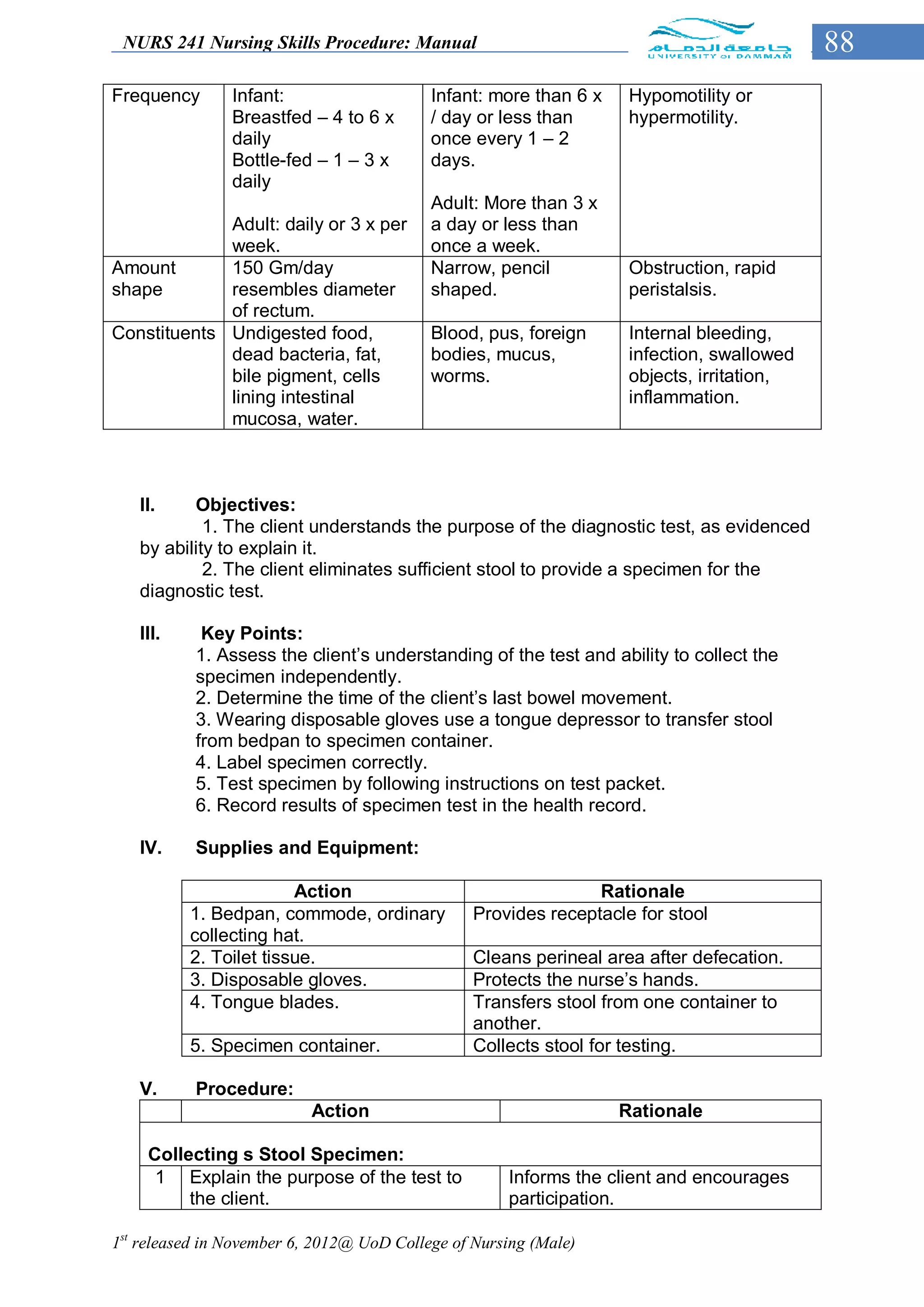 NURS 241 Nursing Skills Procedure: Manual                                                 88
Frequency       Infant:                    Infant: more than 6 x    Hypomotility or
                Breastfed – 4 to 6 x       / day or less than       hypermotility.
                daily                      once every 1 – 2
                Bottle-fed – 1 – 3 x       days.
                daily
                                           Adult: More than 3 x
             Adult: daily or 3 x per       a day or less than
             week.                         once a week.
Amount       150 Gm/day                    Narrow, pencil           Obstruction, rapid
shape        resembles diameter            shaped.                  peristalsis.
             of rectum.
Constituents Undigested food,              Blood, pus, foreign      Internal bleeding,
             dead bacteria, fat,           bodies, mucus,           infection, swallowed
             bile pigment, cells           worms.                   objects, irritation,
             lining intestinal                                      inflammation.
             mucosa, water.



   II.    Objectives:
            1. The client understands the purpose of the diagnostic test, as evidenced
   by ability to explain it.
            2. The client eliminates sufficient stool to provide a specimen for the
   diagnostic test.

   III.     Key Points:
           1. Assess the client’s understanding of the test and ability to collect the
           specimen independently.
           2. Determine the time of the client’s last bowel movement.
           3. Wearing disposable gloves use a tongue depressor to transfer stool
           from bedpan to specimen container.
           4. Label specimen correctly.
           5. Test specimen by following instructions on test packet.
           6. Record results of specimen test in the health record.

   IV.     Supplies and Equipment:

                        Action                                  Rationale
          1. Bedpan, commode, ordinary           Provides receptacle for stool
          collecting hat.
          2. Toilet tissue.                      Cleans perineal area after defecation.
          3. Disposable gloves.                  Protects the nurse’s hands.
          4. Tongue blades.                      Transfers stool from one container to
                                                 another.
          5. Specimen container.                 Collects stool for testing.

   V.      Procedure:
                           Action                                  Rationale

    Collecting s Stool Specimen:
     1 Explain the purpose of the test to            Informs the client and encourages
         the client.                                 participation.

1st released in November 6, 2012@ UoD College of Nursing (Male)
 