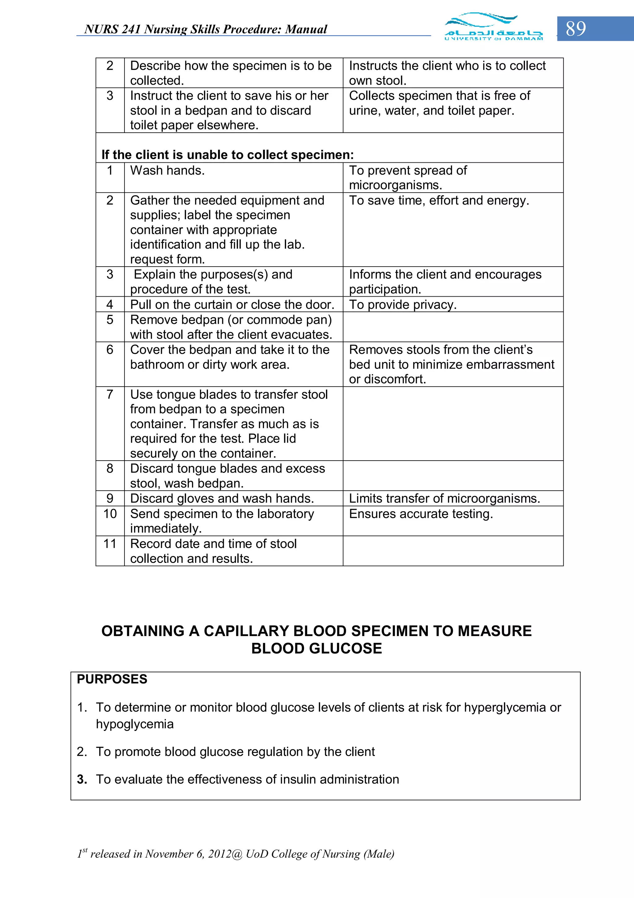 NURS 241 Nursing Skills Procedure: Manual                                                    89
     2    Describe how the specimen is to be         Instructs the client who is to collect
          collected.                                 own stool.
     3    Instruct the client to save his or her     Collects specimen that is free of
          stool in a bedpan and to discard           urine, water, and toilet paper.
          toilet paper elsewhere.

    If the client is unable to collect specimen:
     1 Wash hands.                               To prevent spread of
                                                 microorganisms.
     2 Gather the needed equipment and           To save time, effort and energy.
          supplies; label the specimen
          container with appropriate
          identification and fill up the lab.
          request form.
     3     Explain the purposes(s) and           Informs the client and encourages
          procedure of the test.                 participation.
     4 Pull on the curtain or close the door. To provide privacy.
     5 Remove bedpan (or commode pan)
          with stool after the client evacuates.
     6 Cover the bedpan and take it to the       Removes stools from the client’s
          bathroom or dirty work area.           bed unit to minimize embarrassment
                                                 or discomfort.
     7 Use tongue blades to transfer stool
          from bedpan to a specimen
          container. Transfer as much as is
          required for the test. Place lid
          securely on the container.
     8 Discard tongue blades and excess
          stool, wash bedpan.
     9 Discard gloves and wash hands.            Limits transfer of microorganisms.
    10 Send specimen to the laboratory           Ensures accurate testing.
          immediately.
    11 Record date and time of stool
          collection and results.




    OBTAINING A CAPILLARY BLOOD SPECIMEN TO MEASURE
                     BLOOD GLUCOSE

PURPOSES

1. To determine or monitor blood glucose levels of clients at risk for hyperglycemia or
   hypoglycemia

2. To promote blood glucose regulation by the client

3. To evaluate the effectiveness of insulin administration




1st released in November 6, 2012@ UoD College of Nursing (Male)
 