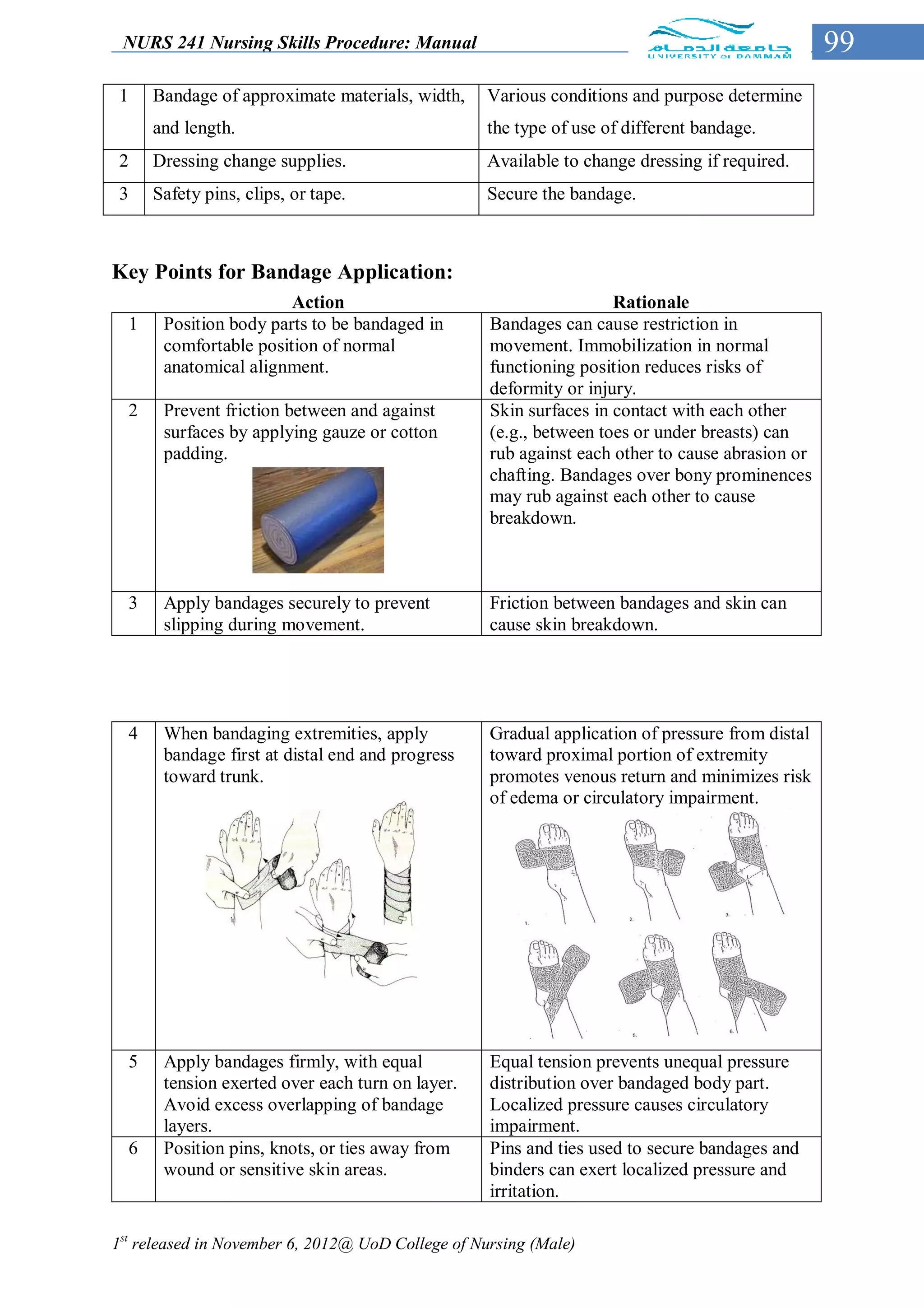 NURS 241 Nursing Skills Procedure: Manual                                                       99
 1    Bandage of approximate materials, width,     Various conditions and purpose determine
      and length.                                  the type of use of different bandage.
 2    Dressing change supplies.                    Available to change dressing if required.
 3    Safety pins, clips, or tape.                 Secure the bandage.



Key Points for Bandage Application:
                        Action                                      Rationale
  1    Position body parts to be bandaged in       Bandages can cause restriction in
       comfortable position of normal              movement. Immobilization in normal
       anatomical alignment.                       functioning position reduces risks of
                                                   deformity or injury.
  2    Prevent friction between and against        Skin surfaces in contact with each other
       surfaces by applying gauze or cotton        (e.g., between toes or under breasts) can
       padding.                                    rub against each other to cause abrasion or
                                                   chafting. Bandages over bony prominences
                                                   may rub against each other to cause
                                                   breakdown.



  3    Apply bandages securely to prevent          Friction between bandages and skin can
       slipping during movement.                   cause skin breakdown.




  4    When bandaging extremities, apply           Gradual application of pressure from distal
       bandage first at distal end and progress    toward proximal portion of extremity
       toward trunk.                               promotes venous return and minimizes risk
                                                   of edema or circulatory impairment.




  5    Apply bandages firmly, with equal           Equal tension prevents unequal pressure
       tension exerted over each turn on layer.    distribution over bandaged body part.
       Avoid excess overlapping of bandage         Localized pressure causes circulatory
       layers.                                     impairment.
  6    Position pins, knots, or ties away from     Pins and ties used to secure bandages and
       wound or sensitive skin areas.              binders can exert localized pressure and
                                                   irritation.

1st released in November 6, 2012@ UoD College of Nursing (Male)
 