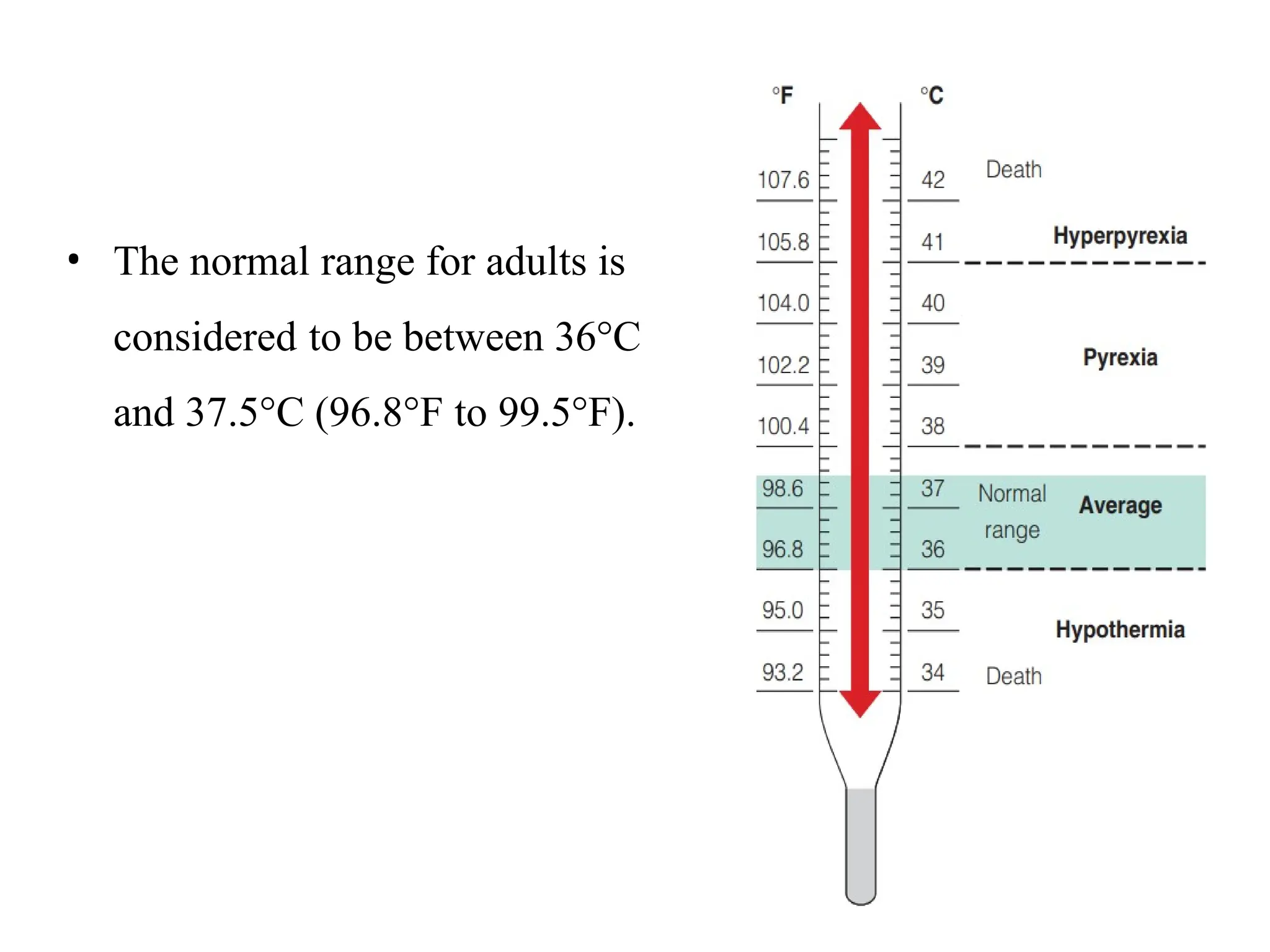 • The normal range for adults is
considered to be between 36°C
and 37.5°C (96.8°F to 99.5°F).
 