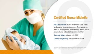 Certified Nurse Midwife
Job Description: Nurse midwives care, treat,
and advise pregnant women. They assist in
well as during labor and delivery. Many nurse
counsel and educate first time mothers
Average Salary: About $63,000
Growth Trajectory: 9% growth by 2028
All wages cited are averages. Nursing salaries can depend on many
factors, such as geographic region and current demand.
 