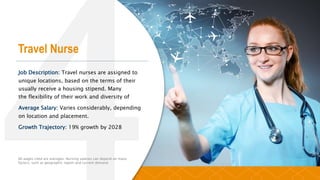 Travel Nurse
Job Description: Travel nurses are assigned to
unique locations, based on the terms of their
usually receive a housing stipend. Many
the flexibility of their work and diversity of
Average Salary: Varies considerably, depending
on location and placement.
Growth Trajectory: 19% growth by 2028
All wages cited are averages. Nursing salaries can depend on many
factors, such as geographic region and current demand.
 