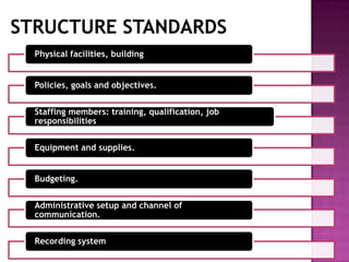 Physical facilities, building
Policies, goals and objectives.
Staffing members: training, qualification, job
responsibilities
Equipment and supplies.
Budgeting.
Administrative setup and channel of
communication.
Recording system

 