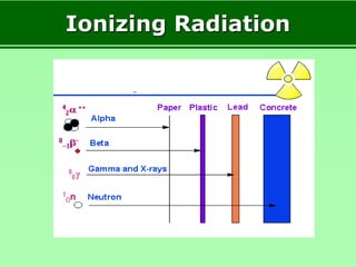 Ionizing Radiation
 