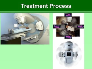 Treatment Process
 