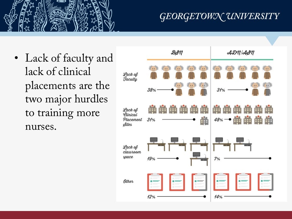 Nursing Supply and Demand through 2020