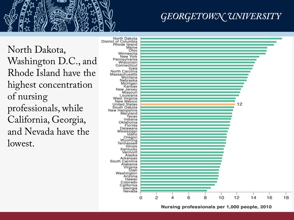 Nursing Supply and Demand through 2020