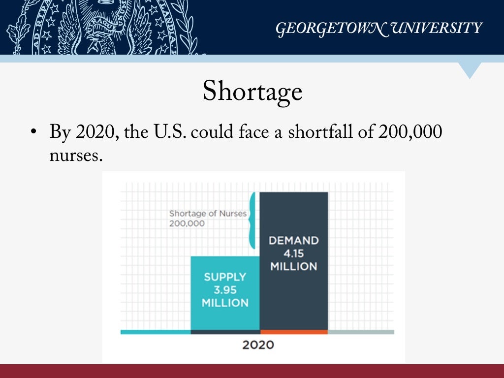 Nursing Supply and Demand through 2020