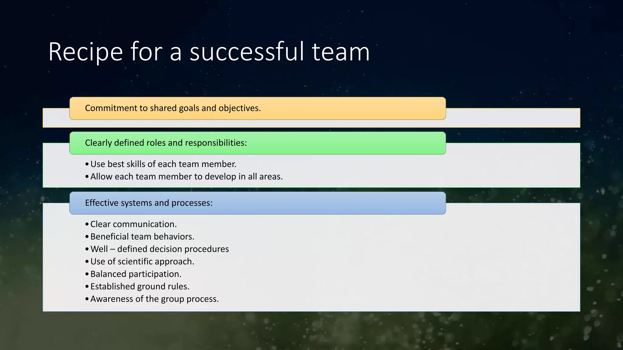 Recipe for a successful team
Commitment to shared goals and objectives.
•Use best skills of each team member.
•Allow each team member to develop in all areas.
Clearly defined roles and responsibilities:
•Clear communication.
•Beneficial team behaviors.
•Well – defined decision procedures
•Use of scientific approach.
•Balanced participation.
•Established ground rules.
•Awareness of the group process.
Effective systems and processes:
 