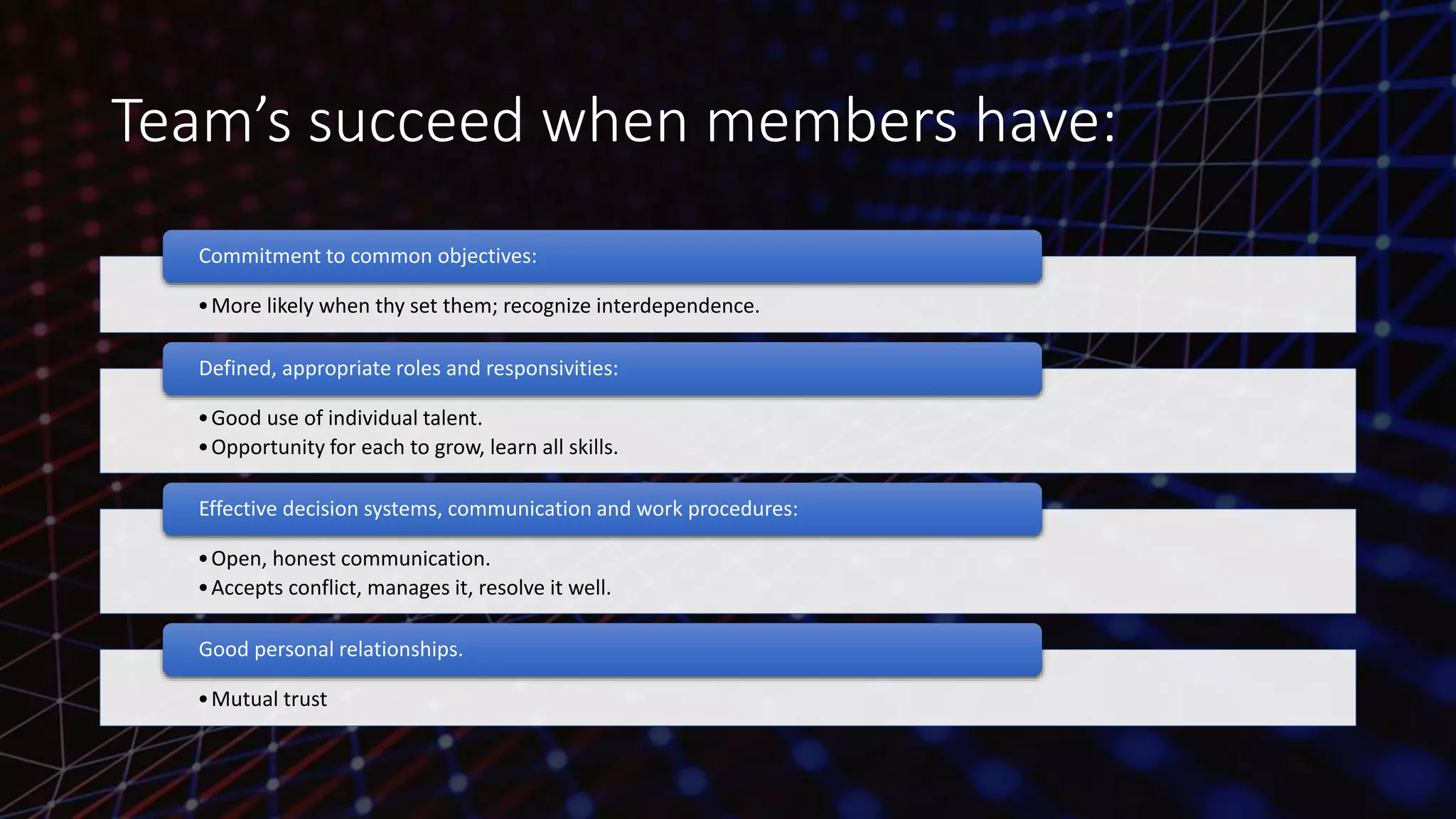 Team’s succeed when members have:
•More likely when thy set them; recognize interdependence.
Commitment to common objectives:
•Good use of individual talent.
•Opportunity for each to grow, learn all skills.
Defined, appropriate roles and responsivities:
•Open, honest communication.
•Accepts conflict, manages it, resolve it well.
Effective decision systems, communication and work procedures:
•Mutual trust
Good personal relationships.
 