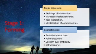 Stage 1:
Forming
• Exchange of information.
• Increased interdependency.
• Task exploration.
• Identification of commonalities.
Major processes:
• Tentative interactions.
• Polite discourse.
• Concern over ambiguity.
• Self-discourse.
Characteristics:
 