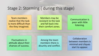 Stage 2: Storming ( during this stage)
Team members
realize that the task
is more difficult than
the they imagined.
Members may be
resistant to the task
and fall back into
their comfort zones.
Communication is
poor with little
listening.
Fluctuations in
attitude about their
chances of success.
Among the team
members there is
disunity and conflict.
Collaboration
between members is
minimal and cliques
start to appear.
 