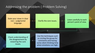 Addressing the problem ( Problem Solving)
1
State your views in clear
non – judgmental
language.
2
Clarify the core issues.
3
Listen carefully to each
person’s point of view.
4
Check understanding of
the disagreement by
restarting the core
issues.
Use the techniques such
as circling the group for
comments and having
some silent thinking time
when emotions run high.
 