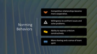 Norming
Behaviors
Competitive relationships become
more cooperative.
Willingness to confront issues and
solve problems.
Ability to express criticism
constructively.
More sharing and a sense of team
spirit
 