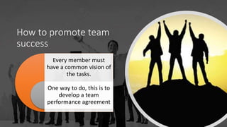 How to promote team
success
Every member must
have a common vision of
the tasks.
One way to do, this is to
develop a team
performance agreement
 