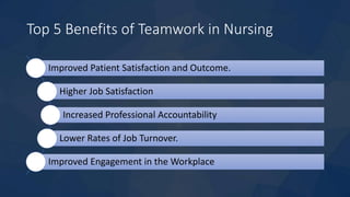 Top 5 Benefits of Teamwork in Nursing
Improved Patient Satisfaction and Outcome.
Higher Job Satisfaction
Increased Professional Accountability
Lower Rates of Job Turnover.
Improved Engagement in the Workplace
 