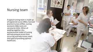 Nursing team
A typical nursing team is made up
of registered nurses (RNs), licensed
practical nurses (LPNs), nursing
assistants (NAs) and unit
secretaries (USs). When all
working together, this
quintessential model of nursing
will help prevent errors from
occurring and help nurses reach
their goal of providing optimal
healthcare.
 