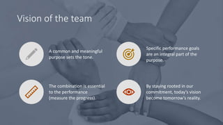 Vision of the team
A common and meaningful
purpose sets the tone.
Specific performance goals
are an integral part of the
purpose.
The combination is essential
to the performance
(measure the progress).
By staying rooted in our
commitment, today’s vision
become tomorrow’s reality.
 