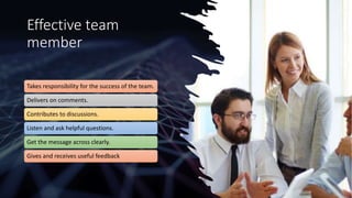 Effective team
member
Takes responsibility for the success of the team.
Delivers on comments.
Contributes to discussions.
Listen and ask helpful questions.
Get the message across clearly.
Gives and receives useful feedback
 