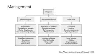 Management
http://heart.bmj.com/content/91/suppl_2/ii39
 