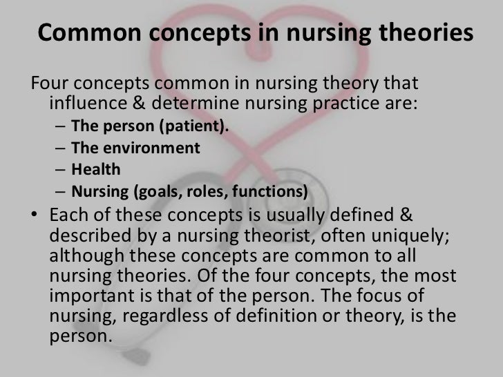 Concept of Nursing Theories