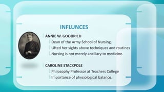 INFLUNCES 
 ANNIE W. GOODRICH 
 Dean of the Army School of Nursing. 
 Lifted her sights above techniques and routines 
 Nursing is not merely ancillary to medicine. 
 CAROLINE STACKPOLE 
 Philosophy Professor at Teachers College 
 Importance of physiological balance. 
 