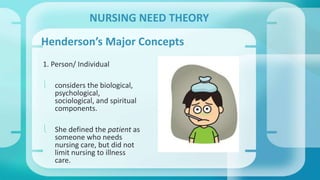 NURSING NEED THEORY 
Henderson’s Major Concepts 
1. Person/ Individual 
 considers the biological, 
psychological, 
sociological, and spiritual 
components. 
 She defined the patient as 
someone who needs 
nursing care, but did not 
limit nursing to illness 
care. 
 