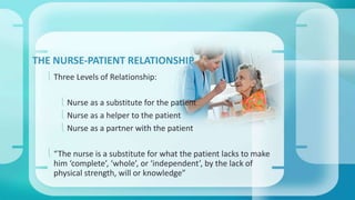 THE NURSE-PATIENT RELATIONSHIP 
 Three Levels of Relationship: 
 Nurse as a substitute for the patient 
 Nurse as a helper to the patient 
 Nurse as a partner with the patient 
 “The nurse is a substitute for what the patient lacks to make 
him ‘complete’, ‘whole’, or ‘independent’, by the lack of 
physical strength, will or knowledge” 
 