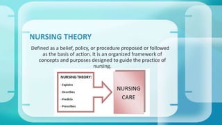 Defined as a belief, policy, or procedure proposed or followed 
as the basis of action. It is an organized framework of 
concepts and purposes designed to guide the practice of 
nursing. 
NURSING THEORY 
 