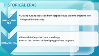 HISTORICAL ERAS 
CURRICULUM 
ERA 
• Moving nursing education from hospital-based diploma programs into 
college and universities. 
RESEARCH ERA 
• Research is the path to new knowledge. 
• Part of the curricula of developing graduate programs. 
 