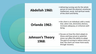 Abdellah 1960: 
Orlando 1962: 
Johnson’s Theory 
1968: 
• delivering nursing care for the whole 
person to meet the physical, emotional, 
intellectual, social, and spiritual needs 
of the client and family. 
• the client is an individual; with a need; 
that, when met, diminishes distress, 
increases adequacy, or enhances well-being. 
• focuses on how the client adapts to 
illness and how actual or potential 
stress can affect the ability to adapt. 
The goal of nursing to reduce stress so 
that; the client can move more easily 
through recovery. 
 