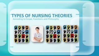TYPES OF NURSING THEORIES 
According to Scope, Functions and Philosophy 
 