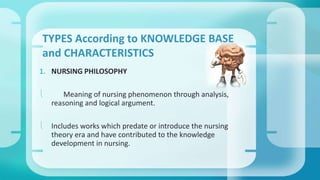 TYPES According to KNOWLEDGE BASE 
and CHARACTERISTICS 
1. NURSING PHILOSOPHY 
 Meaning of nursing phenomenon through analysis, 
reasoning and logical argument. 
 Includes works which predate or introduce the nursing 
theory era and have contributed to the knowledge 
development in nursing. 
 
