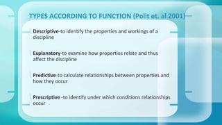 TYPES ACCORDING TO FUNCTION (Polit et. al 2001) 
 Descriptive-to identify the properties and workings of a 
discipline 
 Explanatory-to examine how properties relate and thus 
affect the discipline 
 Predictive-to calculate relationships between properties and 
how they occur 
 Prescriptive -to identify under which conditions relationships 
occur 
 