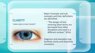  Major Concepts and sub-concepts 
and their definitions 
are identified. 
 “The danger of lost 
meaning when terms are 
borrowed from other 
disciplines and used in a 
different context.” (Ellis) 
 Diagrams and examples may 
facilitate clarity and should be 
consistent. 
CLARITY 
“HOW CLEAR IS YOUR THEORY?” 
 