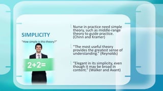  Nurse in practice need simple 
theory, such as middle-range 
theory to guide practice. 
(Chinn and Kramer) 
 “The most useful theory 
provides the greatest sense of 
understanding.” (Reynolds) 
 “Elegant in its simplicity, even 
though it may be broad in 
content.” (Walker and Avant) 
SIMPLICITY 
“How simple is this theory?” 
 