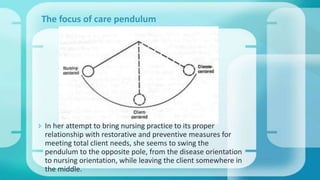 The focus of care pendulum
 In her attempt to bring nursing practice to its proper
relationship with restorative and preventive measures for
meeting total client needs, she seems to swing the
pendulum to the opposite pole, from the disease orientation
to nursing orientation, while leaving the client somewhere in
the middle.
 