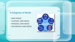  BASIC NEEDS
 SUSTENAL CARE NEEDS
 REMEDIAL CARE NEEDS
 RESTORATIVE CARE NEEDS
4 Categories of Needs
 